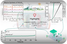 Graphical abstract: Intrinsically robust cubic MnCoOx solid solution: achieving high activity for sustainable acidic water oxidation