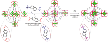Graphical abstract: A synthetic strategy towards single crystals of Zr6 cluster and phosphonate-based metal–organic frameworks