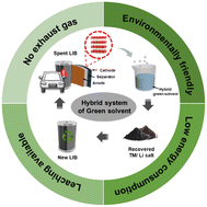 Graphical abstract: Green solvents in battery recycling: status and challenges
