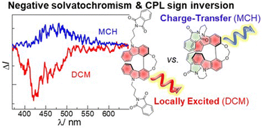 Graphical abstract: Negative solvatochromism and sign inversion of circularly polarized luminescence in chiral exciplexes as a function of solvent polarity