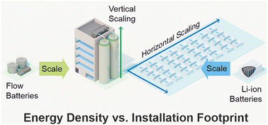 Graphical abstract: Beyond energy density: flow battery design driven by safety and location