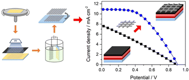 Graphical abstract: Decal Ni mesh to enhance the conductivity of carbon back contacts in dye sensitized and perovskite solar cells