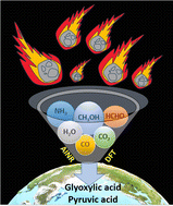 Graphical abstract: Unravelling the prebiotic origins of the simplest α-ketoacids in cometary ices: a computational investigation