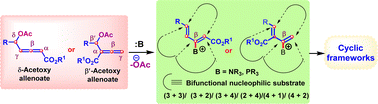 Graphical abstract: Acetoxy allenoates as emerging synthons in annulation/cycloaddition reactions