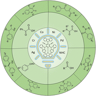 Graphical abstract: Recent advances in 4CzIPN-mediated functionalizations with acyl precursors: single and dual photocatalytic systems