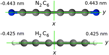 Graphical abstract: Electronic structure, absorption spectra and oxidation dynamics in polyynes and dicyanopolyynes