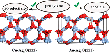 Graphical abstract: Effect of Cu/Au for propylene epoxidation over the Ag2O(111) surface: a DFT study