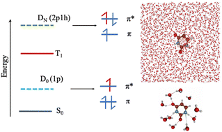 Graphical abstract: Impact of solvation on the electronic resonances in uracil