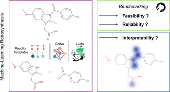 Graphical abstract: Investigating the reliability and interpretability of machine learning frameworks for chemical retrosynthesis