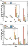 Graphical abstract: Review of c-Si PV module recycling and industrial feasibility