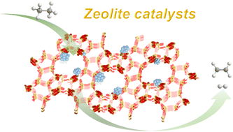 Graphical abstract: Zeolite catalysts for non-oxidative ethane dehydrogenation to ethylene