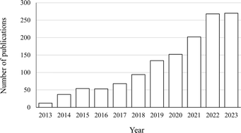 Graphical abstract: Complexation and conjugation between phenolic compounds and proteins: mechanisms, characterisation and applications as novel encapsulants
