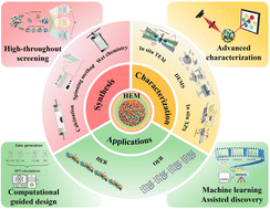 Graphical abstract: High entropy materials: potential catalysts for electrochemical water splitting