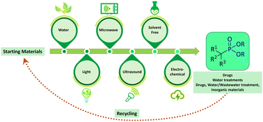 Graphical abstract: Green phosphonate chemistry – Does it exist?