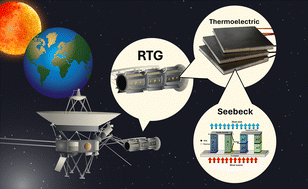 Graphical abstract: Thermoelectric materials for space explorations