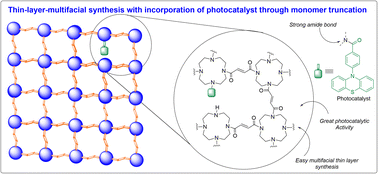 Graphical abstract: Photocatalytic functionalization of thin-layer membranes using a monomer truncation strategy