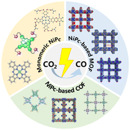 Graphical abstract: Recent progress on nickel phthalocyanine-based electrocatalysts for CO2 reduction