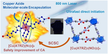 Graphical abstract: Single-crystal-to-single-crystal MOF encapsulation of copper azide to prepare laser-sensitive primary explosives