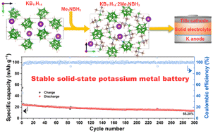 Graphical abstract: Stable solid-state potassium metal batteries enabled by a KB11H14·2Me3NBH3 complex electrolyte