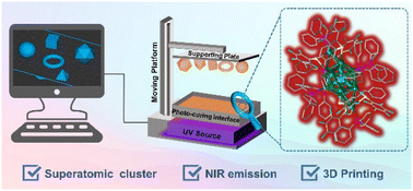 Graphical abstract: Near-infrared luminescence AgPd alloy superatomic clusters