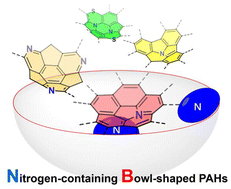 Graphical abstract: Nitrogen-containing polycyclic aromatic hydrocarbons (PAHs) with bowl-shaped structures: synthesis, architecture, and applications