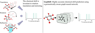 Graphical abstract: Carbohydrate NMR chemical shift prediction by GeqShift employing E(3) equivariant graph neural networks