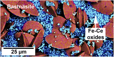 Graphical abstract: Transient crystallisation of rare earth carbonates during the hydrothermal oxidation of siderite
