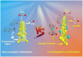 Graphical abstract: Coordination-driven assembly of a ferrocene-functionalized lead iodide framework with enhanced stability and charge transfer for photocatalytic CO2-to-CH3OH conversion