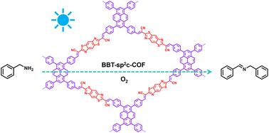 Graphical abstract: Benzobisthiazole covalent organic framework photocatalysis for selective oxidation of benzyl amines