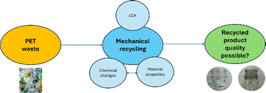 Graphical abstract: Molecular and material property variations during the ideal degradation and mechanical recycling of PET