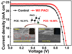 Graphical abstract: Manipulation of Cs0.1FA0.9PbI3 crystallization behavior towards efficient carbon-based printable mesoscopic perovskite solar cells