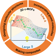 Graphical abstract: Recent advances of 2D conductive metal–organic frameworks in thermoelectrics