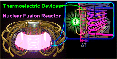 Graphical abstract: Thermoelectrics for nuclear fusion reactors: opportunities and challenges