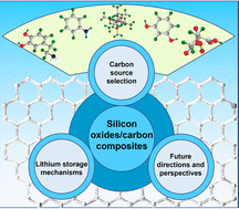 Graphical abstract: Influence of carbon sources on silicon oxides for lithium-ion batteries: a review