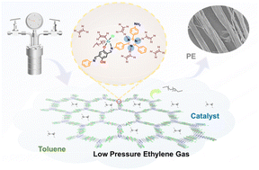 Graphical abstract: Microenvironment modulation of Zr sites in covalent organic frameworks for low-pressure preparation of UHMWPE