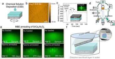 Graphical abstract: Epitaxially grown single-crystalline SrTiO3 membranes using a solution-processed, amorphous SrCa2Al2O6 sacrificial layer