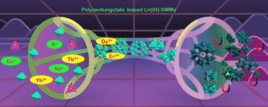 Graphical abstract: Epitome of polyoxotungstate-coordinated lanthanide-based single-molecule magnets