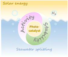 Graphical abstract: Towards durable photocatalytic seawater splitting: design strategies and challenges