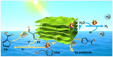 Graphical abstract: K/Co co-doped carbon nitride nanocrystals for efficient hydrogen photosynthesis coupled with furfuryl alcohol oxidation
