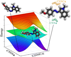 Graphical abstract: Intramolecular subtleties in indole azo dyes revealed by multidimensional potential energy surfaces