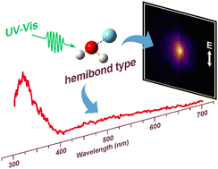 Graphical abstract: Observation of the hemibond formation in (H2O–Arn)+ radical cation clusters by electronic spectroscopy and ion imaging technique