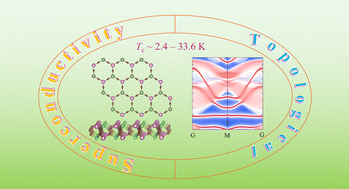 Graphical abstract: Topological and superconducting properties of two-dimensional MXC3 [M:X = In:As, Se:As, In:Te and As:Te] by first-principles study