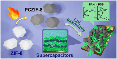 Graphical abstract: A soft approach towards composite porous carbon/conducting polymer supercapacitors: layer-by-layer integration of pyrolyzed ZIF-8 MOF and PANI-PSS supramolecular complexes