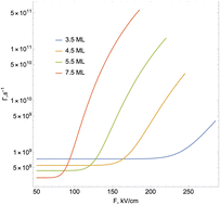 Graphical abstract: Influence of an in-plane uniform electric field on 2D exciton states in CdSe nanoplatelets