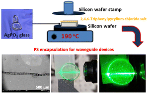 Graphical abstract: Advanced optical waveguide design via encapsulation of 2,4,6-triphenylpyrylium chloride in oxide glasses