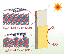 Graphical abstract: Conducting oxide surface engineering enables the growth of a low-defect carbon nitride film for unbiased photoelectrochemical water splitting