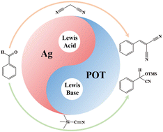Graphical abstract: High-nuclearity Ag-substituted tetrameric sandwich-type polyoxometalates for excellent catalytic performance in C–C bond formation