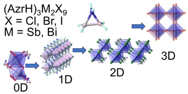 Graphical abstract: Aziridinium cation as a versatile template for hybrid organic–inorganic perovskites of all dimensionalities