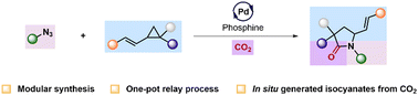 Graphical abstract: One-pot relay of Staudinger–aza-Wittig and Pd-catalyzed [3 + 2] cycloaddition: modular pyrrolidinone synthesis via in situ generated isocyanates from CO2