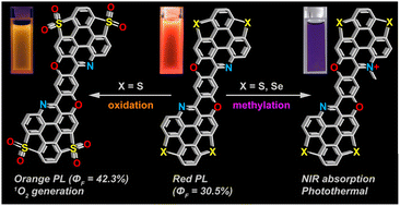 Graphical abstract: Valence state engineering in multi-heteroatom-doped PAHs: a strategy for tunable photophysical properties and phototheranostic potentials